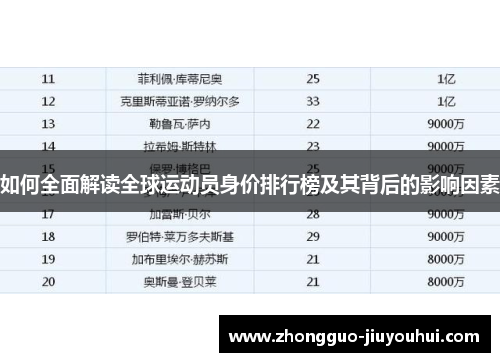 如何全面解读全球运动员身价排行榜及其背后的影响因素