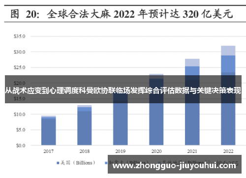 从战术应变到心理调度科曼欧协联临场发挥综合评估数据与关键决策表现