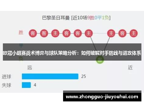 欧冠小组赛战术博弈与球队策略分析：如何破解对手防线与进攻体系