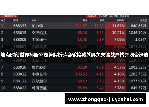 焦点时刻世界杯赔率走势解析阵容轮换成就胜负关键战局博弈演变深度