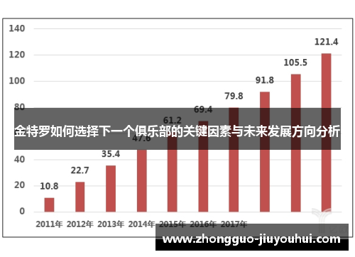 金特罗如何选择下一个俱乐部的关键因素与未来发展方向分析